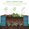 Best Choice Products 6x3x2ft Outdoor Metal Raised Garden Bed, Planter Box for Vegetables, Flowers, Herbs